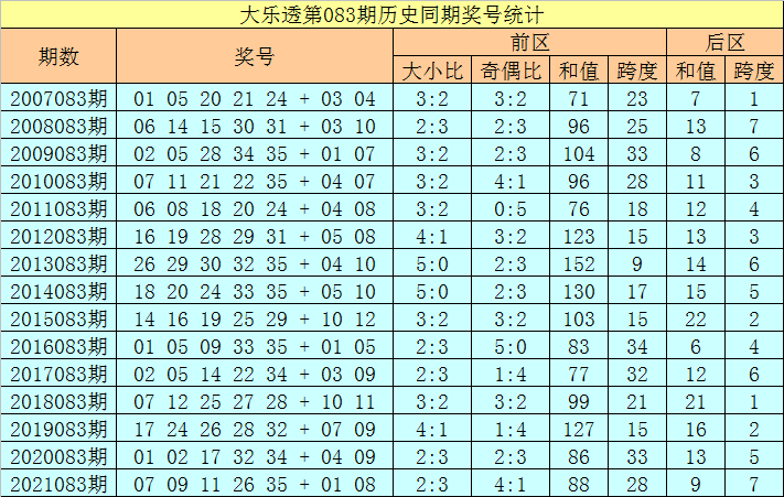 香港二四六开奖免费资料大全083期 09-16-18-19-38-42Z：42,香港二四六开奖免费资料大全解析，探索数字背后的奥秘（第083期）