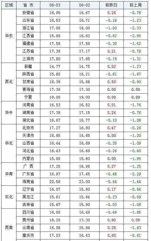 新澳最新最快资料新澳85期063期 34-07-19-48-22-27T：31,新澳最新最快资料解析及探讨——以新澳85期与063期为例