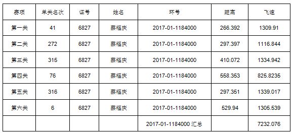 门澳六免费资料039期 11-15-19-28-40-41R：20,门澳六免费资料039期揭秘，探索数字背后的秘密故事