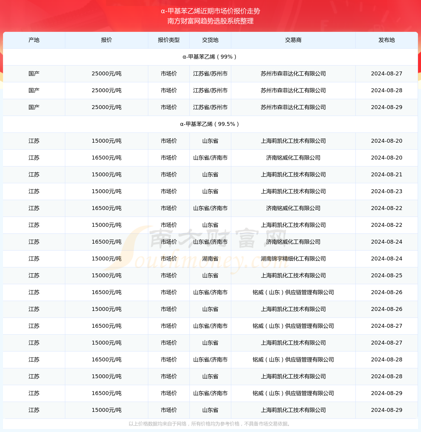 2025新澳正版免费资料大全039期 04-21-22-29-34-45X：29,探索2025新澳正版免费资料大全的第039期奥秘，数字与策略解析