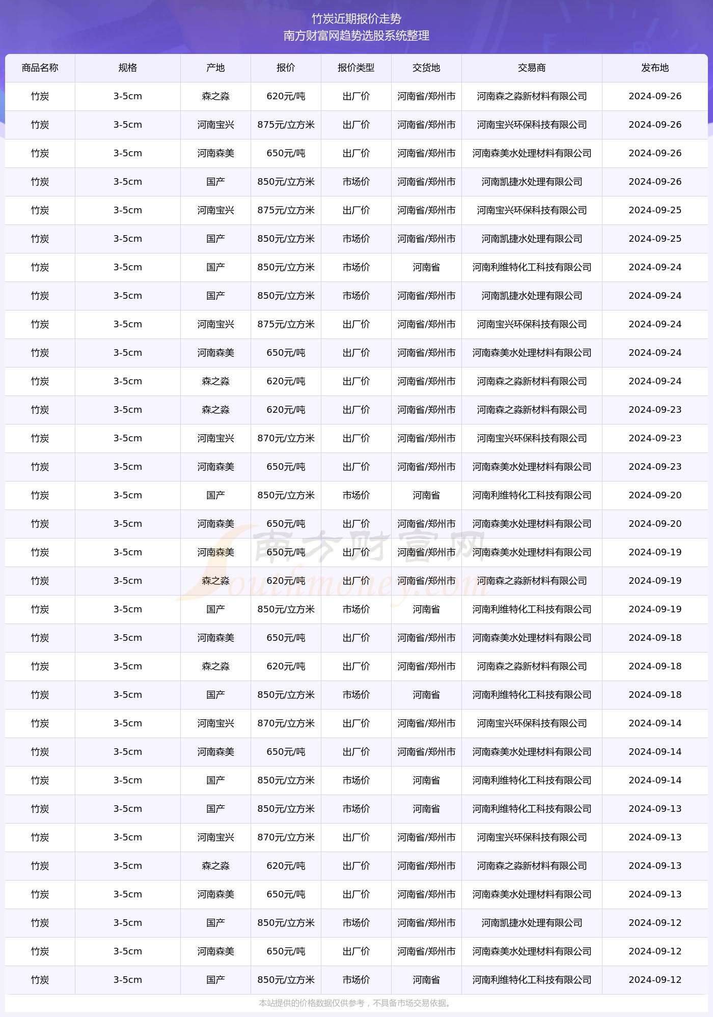 2024新澳资料大全免费下载103期 07-10-26-28-33-44C：04,探索新澳资料，2024年免费下载资源大全（第103期）——特定号码组合解析