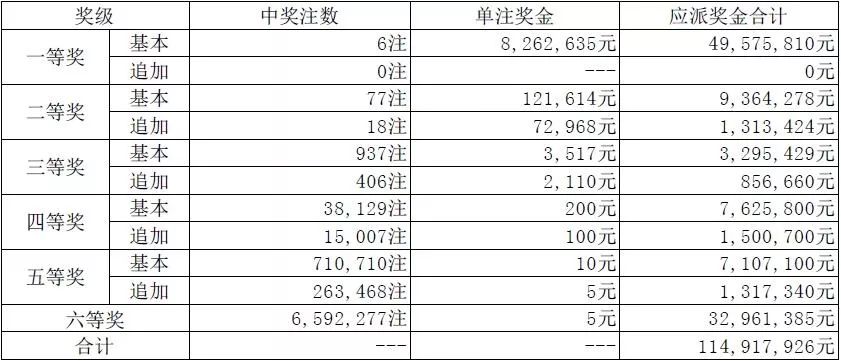 三肖三码最准的资料008期 04-28-37-38-43-49W：08,三肖三码最准的资料解析，008期与特定数字组合的魅力