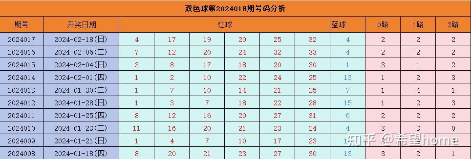 新澳2025今晚特马开奖结果查询表094期 10-12-28-34-35-49A：40,新澳2025第094期今晚特马开奖结果查询表揭晓，开奖号码与结果深度分析