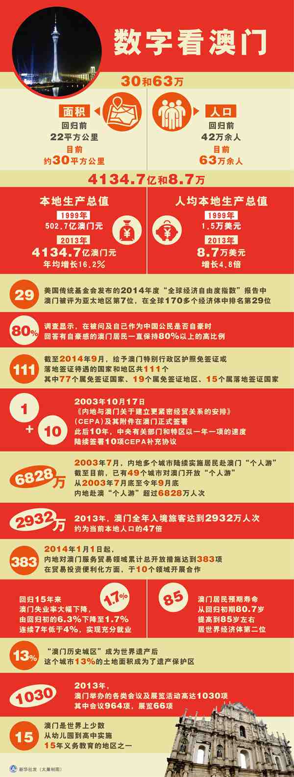 新澳门资料大全正版资料查询086期 02-03-31-32-37-45Q：34,新澳门资料大全正版资料查询第086期详解，探索数字世界的奥秘与魅力