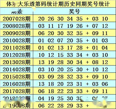 新澳天天免费资料大全146期 05-13-15-24-27-39E：16,新澳天天免费资料大全解析，第146期的数字奥秘与策略探讨