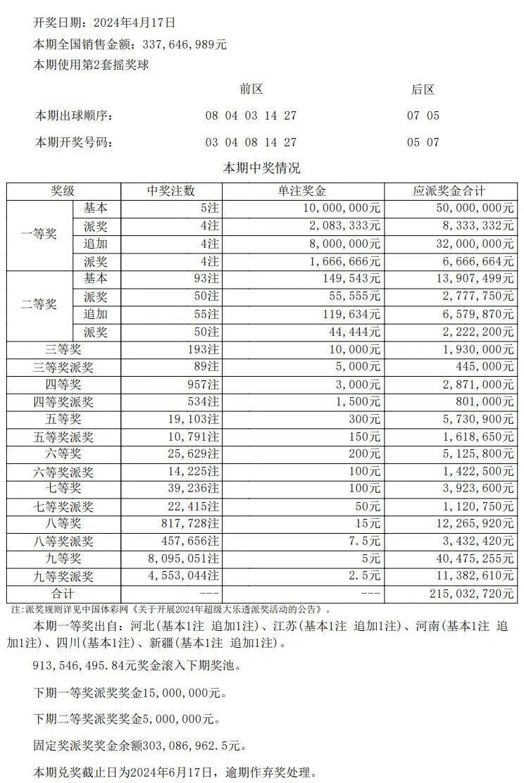 新奥门期期免费资料046期 10-23-36-38-43-46M：27,新奥门期期免费资料详解，046期彩票分析与预测