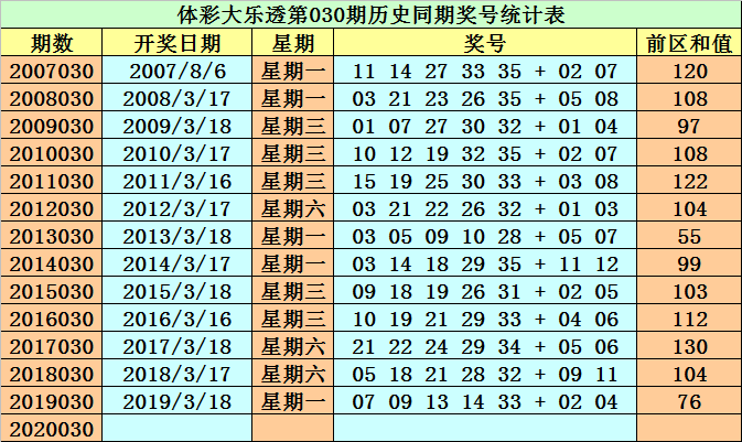 2025澳门精准正版免费大全039期 01-17-21-22-35-46Z：43,探索澳门正版彩票，2025年第039期彩票解析与策略