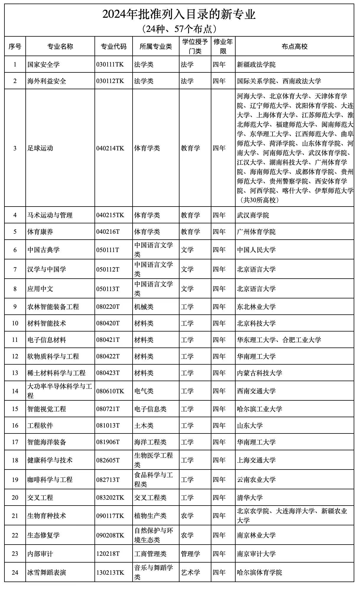 新澳天天开奖资料大全三中三032期 08-09-10-16-20-31K：48,新澳天天开奖资料大全三中三，深度解析第032期开奖号码与策略分析