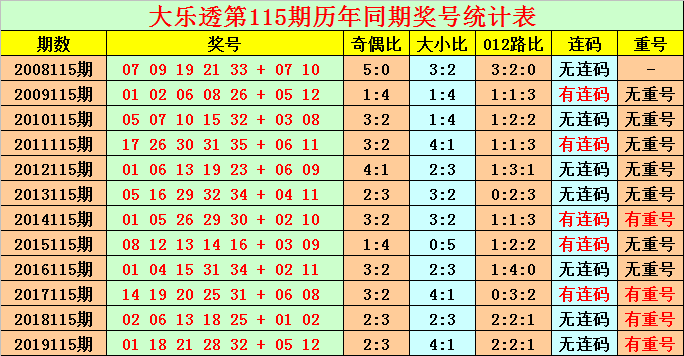 2025澳门特马今晚开什么码128期 01-14-27-40-42-47M：49,澳门特马今晚开什么码，解析与预测（第128期）