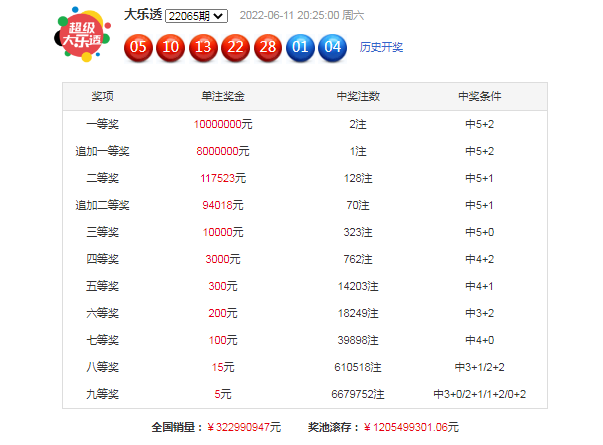 澳门最精准的资料免费公开104期 23-25-32-33-35-45Y：07,澳门最精准的资料免费公开第104期，揭秘数字背后的秘密与未来趋势分析