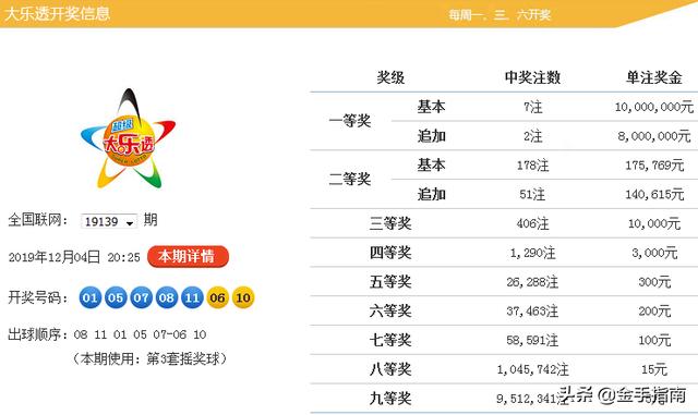 626969澳彩资料2025年136期 03-17-18-30-37-47U：16,探索澳彩资料，解析6269期与未来的预测趋势