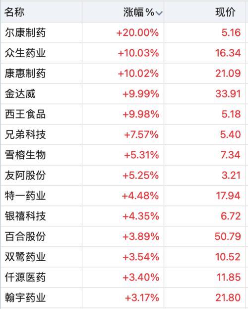 2025年全年资料免费大全优势002期 17-19-31-39-40-46A：26,探索未来，2025年全年资料免费大全优势002期及其独特价值