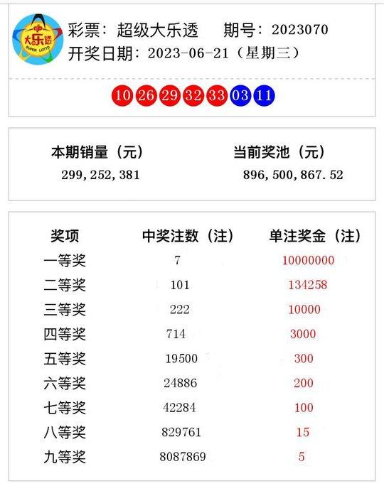 澳门2023管家婆免费开奖大全081期 05-08-29-33-34-45A：07,澳门2023管家婆免费开奖大全解析——以第081期开奖为例（关键词，澳门、管家婆、免费开奖、开奖大全、开奖结果）