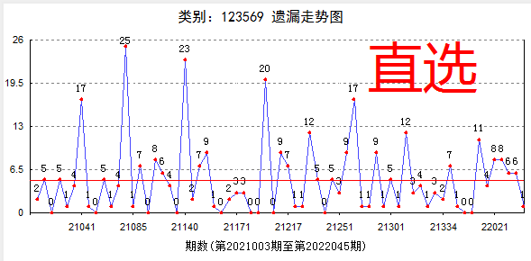 7777788888精准跑狗图089期 24-08-27-39-34-21T：16,探索精准跑狗图，7777788888的秘密与策略分析（第089期）