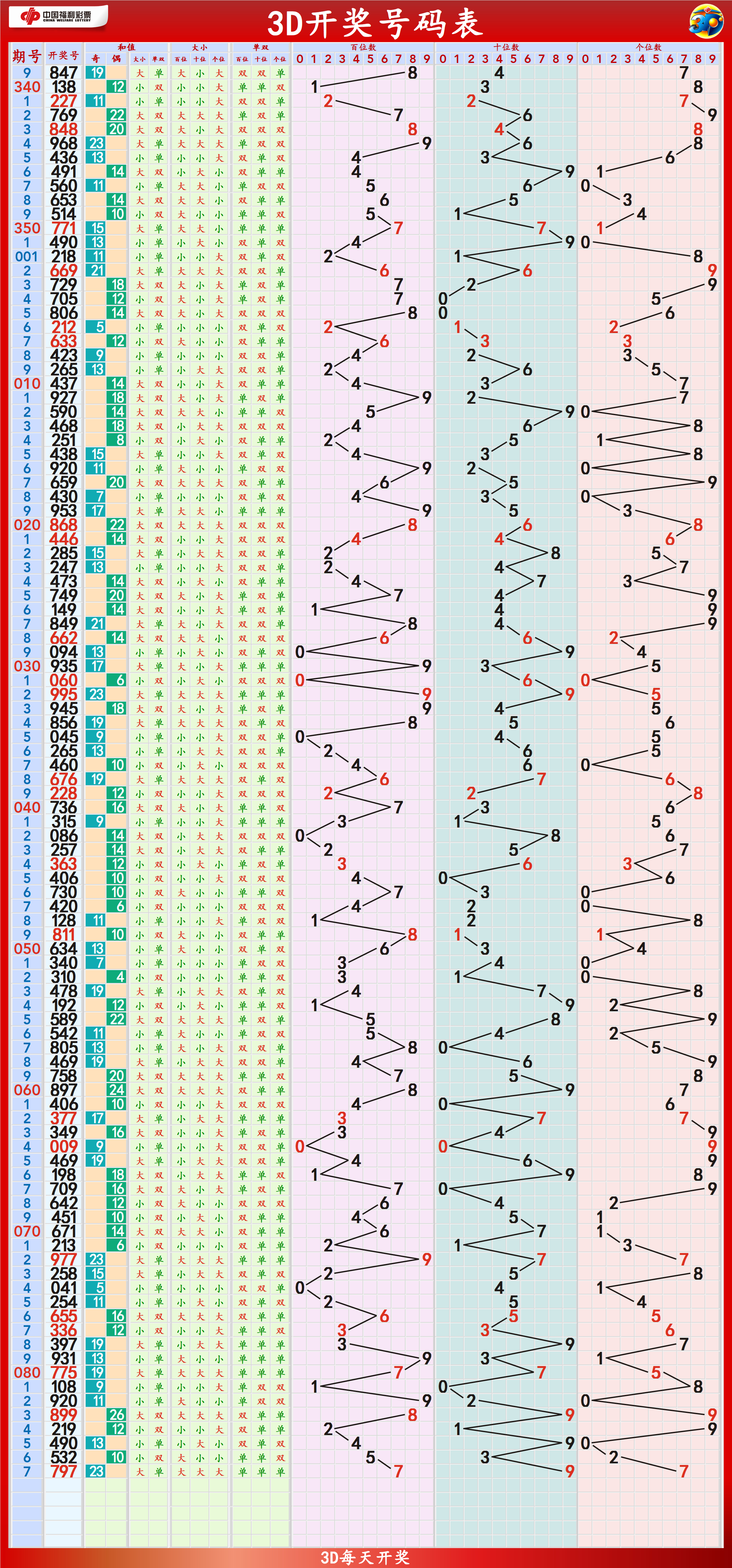 2025新澳门天天开好彩063期 06-28-31-40-45-46H：06,探索新澳门彩，2025年第063期的奥秘与期待