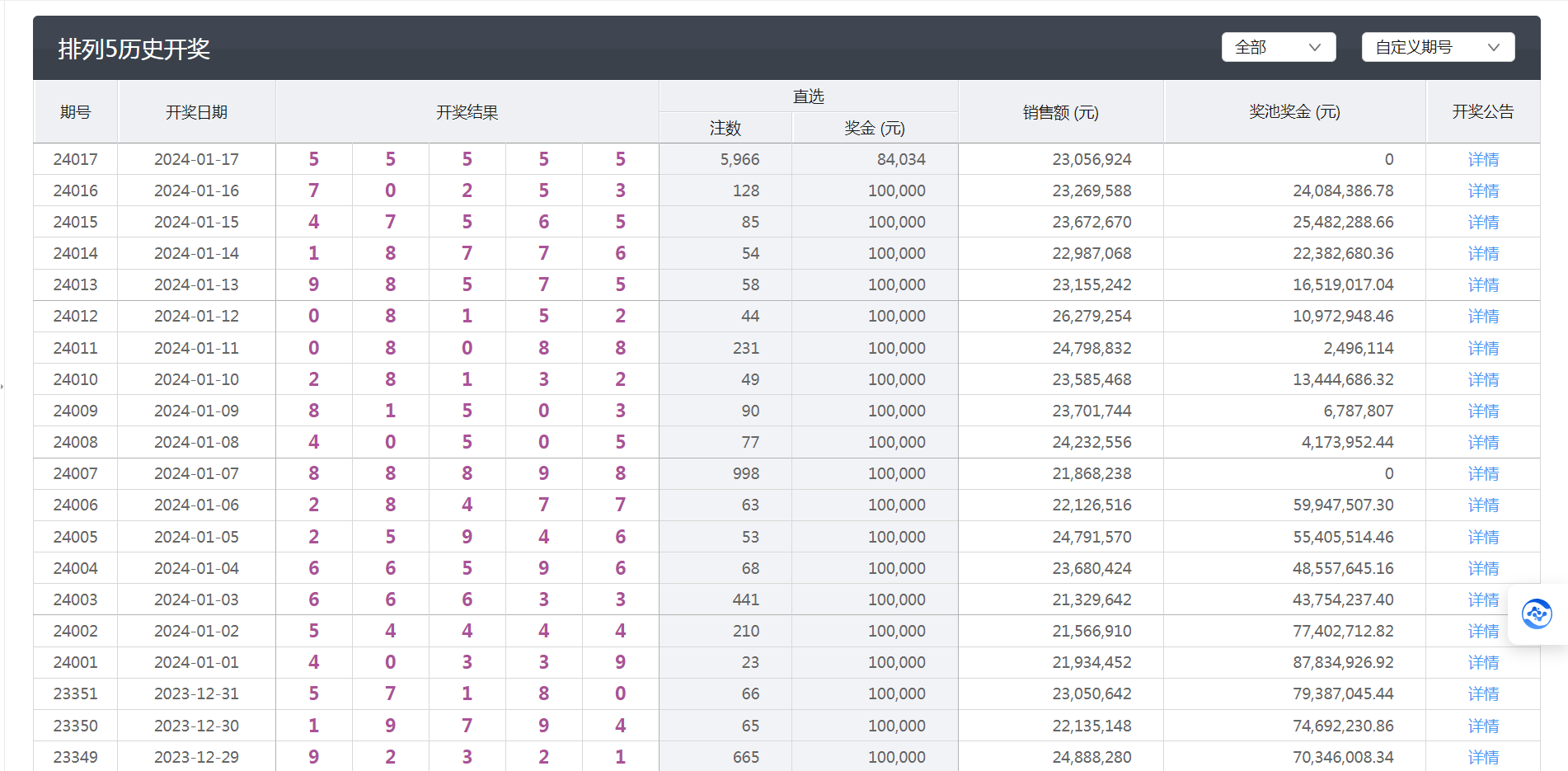 新澳门6合开奖号码开奖结果085期 36-12-17-01-32-47T：26,新澳门6合开奖号码085期的开奖结果分析