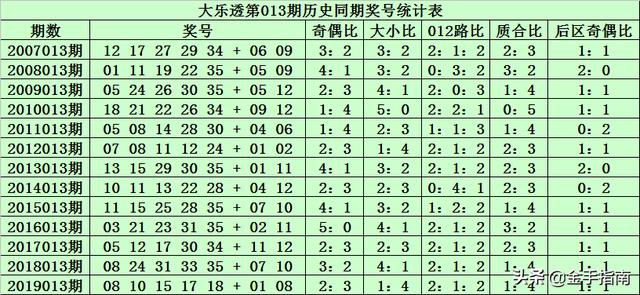 2025新澳门历史开奖记录003期 10-12-13-27-37-49Y：01,探索新澳门历史开奖记录，一场数字与未来的对话