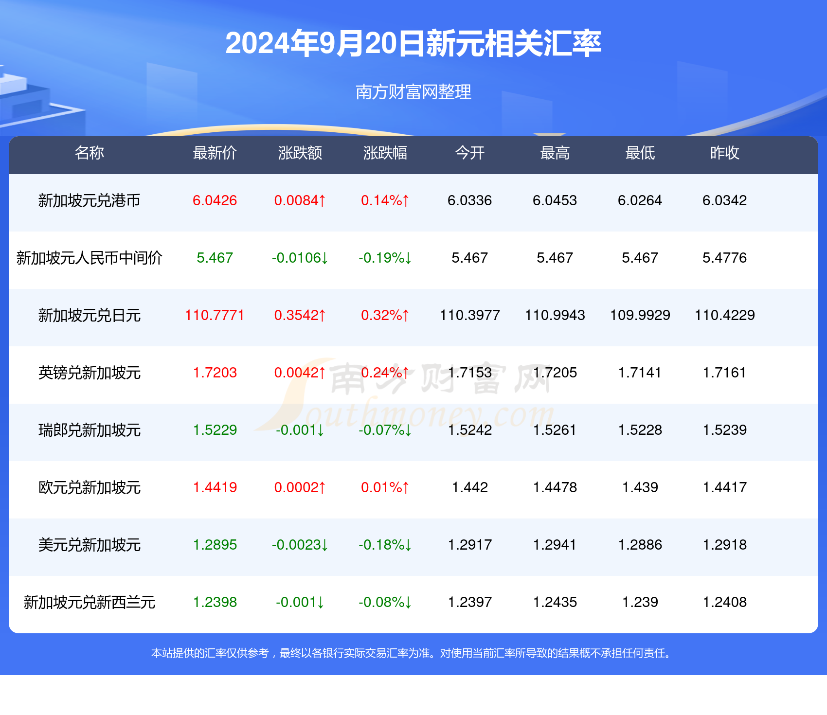 2025新澳天天资料免费大全012期 14-38-42-37-09-30T：05,探索未来之门，新澳天天资料免费大全 2025年第十四期揭秘与解析